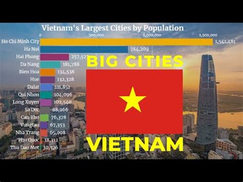 big cities in vietnam|Population of cities in Viet Nam 2024 .